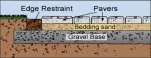 Bedding Sand | Acme Sand & Gravel